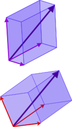 3d two bases same vector.svg