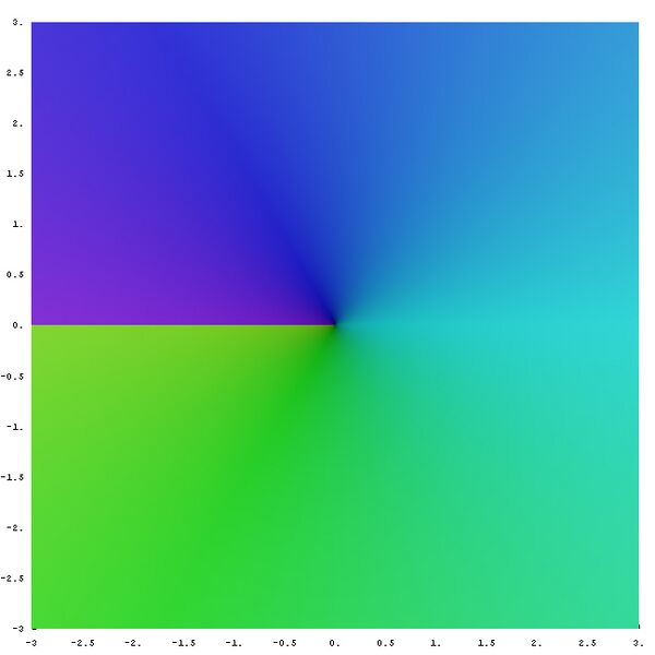 File:Complex sqrt leaf2.jpg