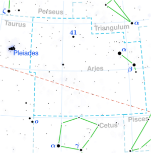 Teegarden's Star is located in the constellation Aries.