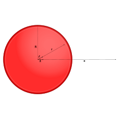 Charged spherical surface problem.svg