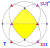 Sphere symmetry group t.png