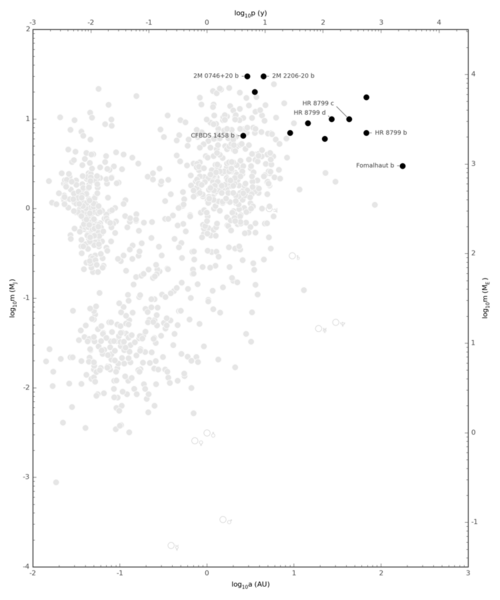 Exoplanet Period-Mass Scatter Discovery Method DI.png